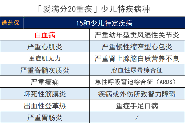 平安愛滿分20少兒重大疾病保險怎麽樣?產品好不好?插圖2 平安愛滿分20少兒重大疾病保險怎麽樣?產品好不好?插圖2