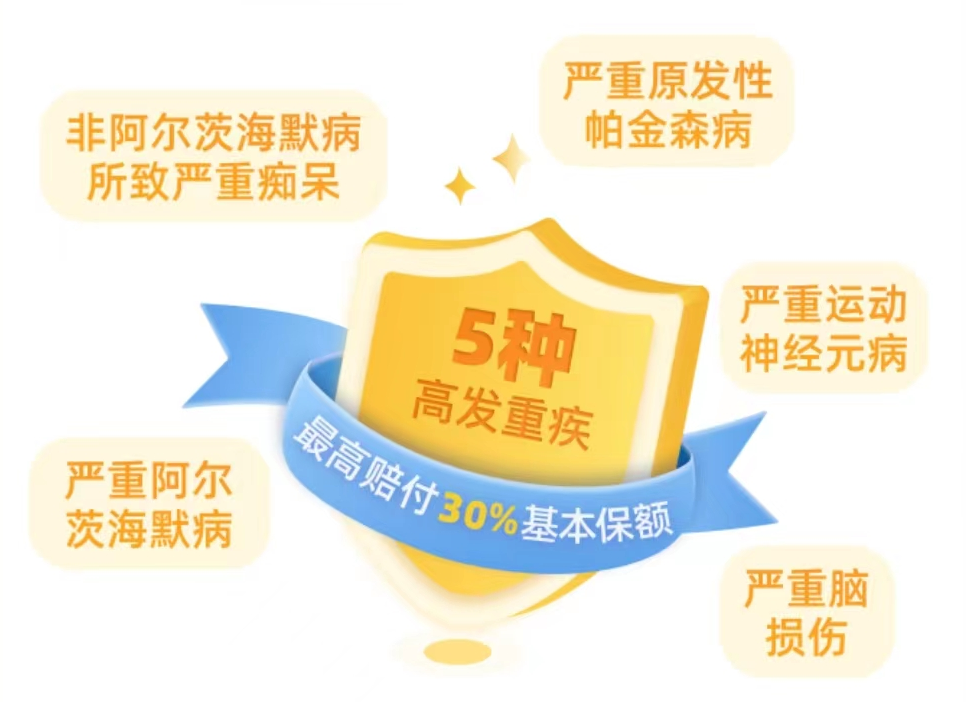 招商仁和人壽又一爆款：保額會上漲，終身可額外賠付的-疾走豹1號重大疾病保險插圖12