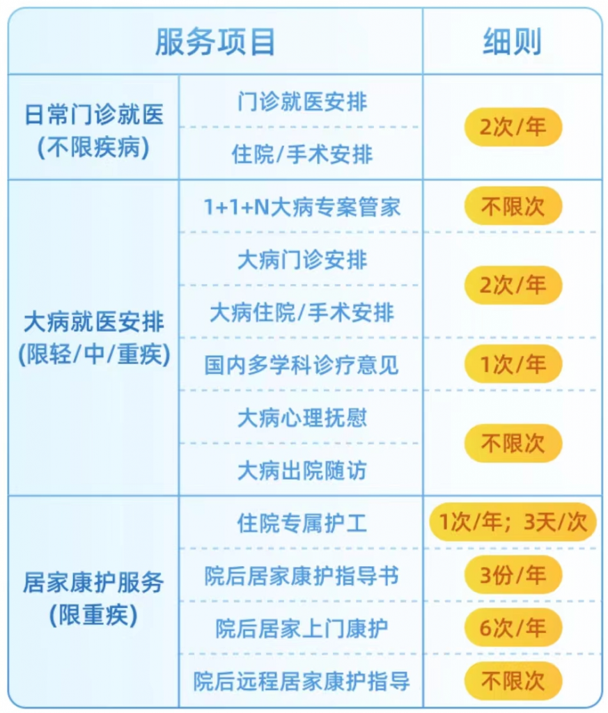招商仁和人壽又一爆款：保額會上漲，終身可額外賠付的-疾走豹1號重大疾病保險插圖26