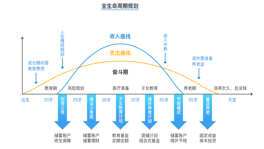 國辦：國民人均預期壽命將達80歲！“為什麽我卻開心不起來？”插圖2