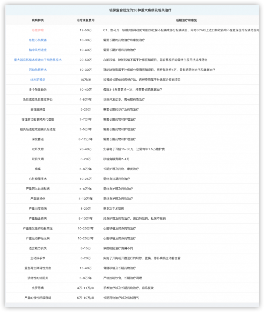 國辦：國民人均預期壽命將達80歲！“為什麽我卻開心不起來？”插圖6