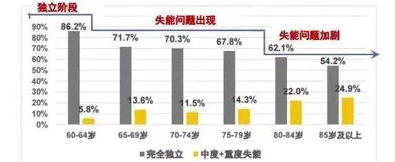 國辦：國民人均預期壽命將達80歲！“為什麽我卻開心不起來？”插圖10