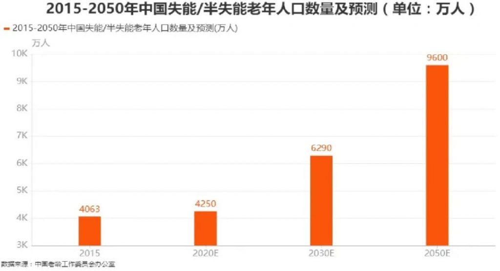 國辦：國民人均預期壽命將達80歲！“為什麽我卻開心不起來？”插圖12