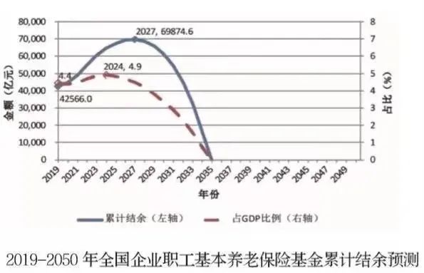 國辦：國民人均預期壽命將達80歲！“為什麽我卻開心不起來？”插圖16