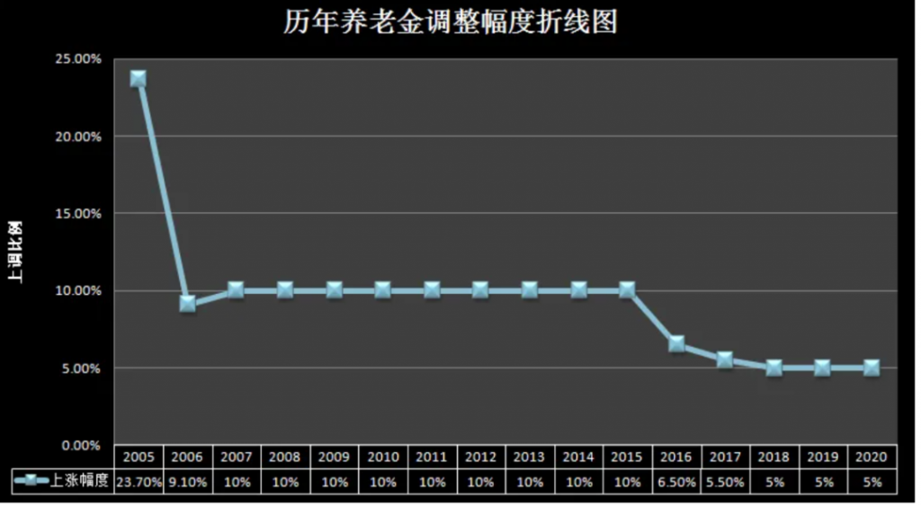 國辦：國民人均預期壽命將達80歲！“為什麽我卻開心不起來？”插圖20