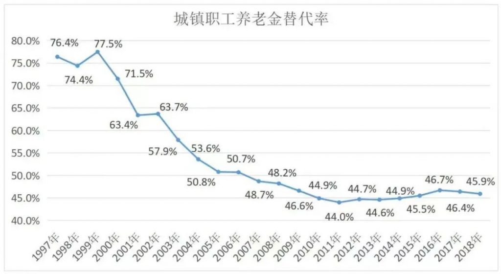 國辦：國民人均預期壽命將達80歲！“為什麽我卻開心不起來？”插圖22