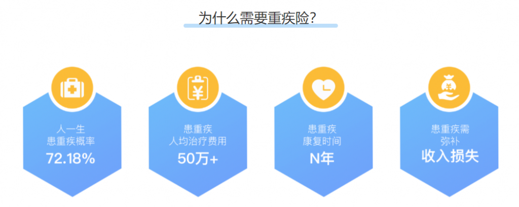 家長必看：1000元搞定孩子全部保險！插圖4