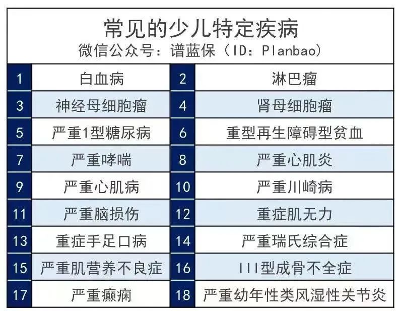 家長必看：1000元搞定孩子全部保險！插圖6