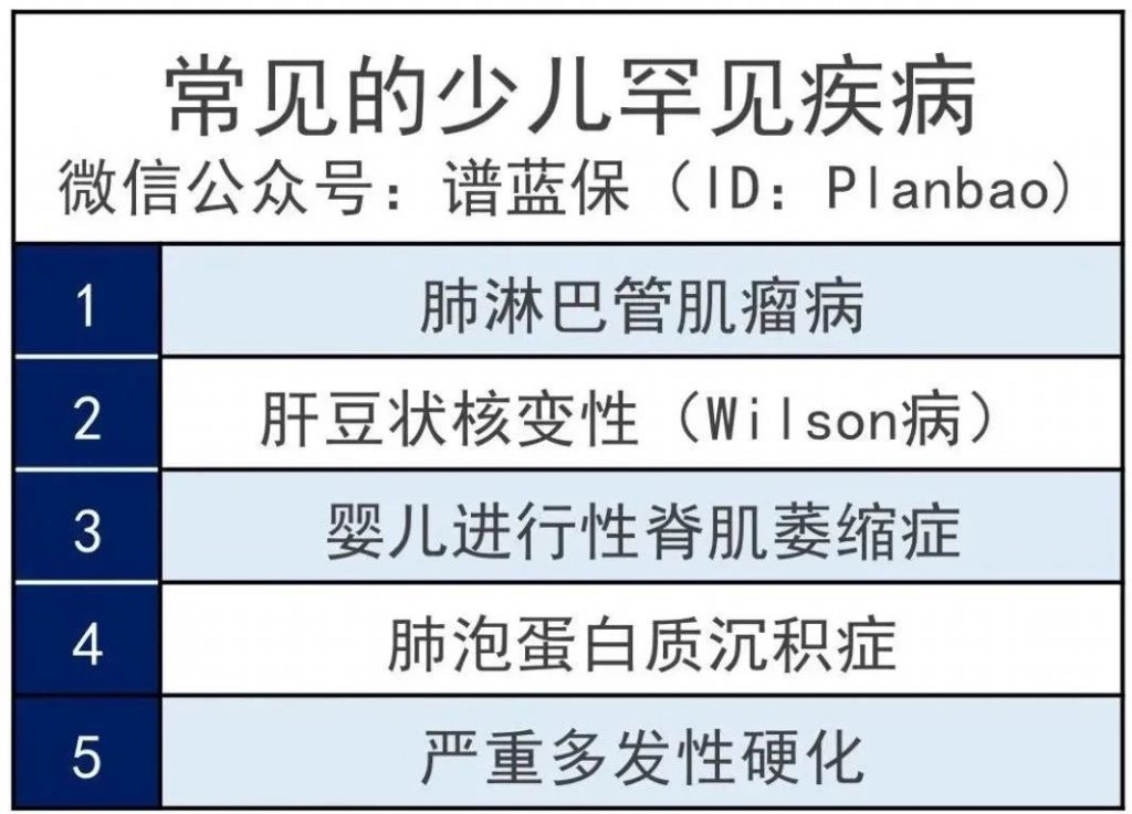 家長必看：1000元搞定孩子全部保險！插圖8