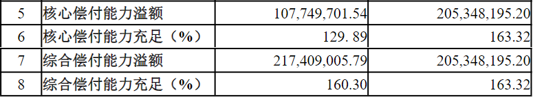 守衛者係列強勢歸來，瑞華保險守衛者5號成人重疾險迎來新突破！插圖2