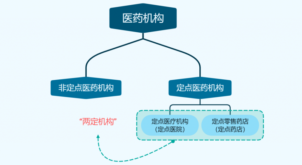 做好這件事，醫保才能報銷！插圖2