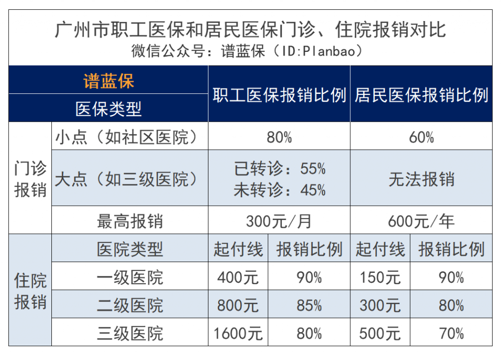 做好這件事，醫保才能報銷！插圖4