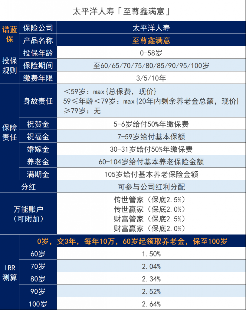 太平洋鑫滿意分紅型保險怎麽樣？值不值得買？插圖