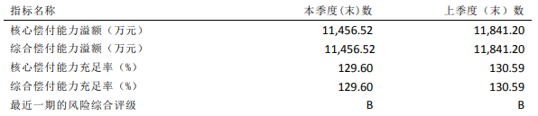 三峽人壽理賠困難嗎？什麽情況下會不賠？插圖2