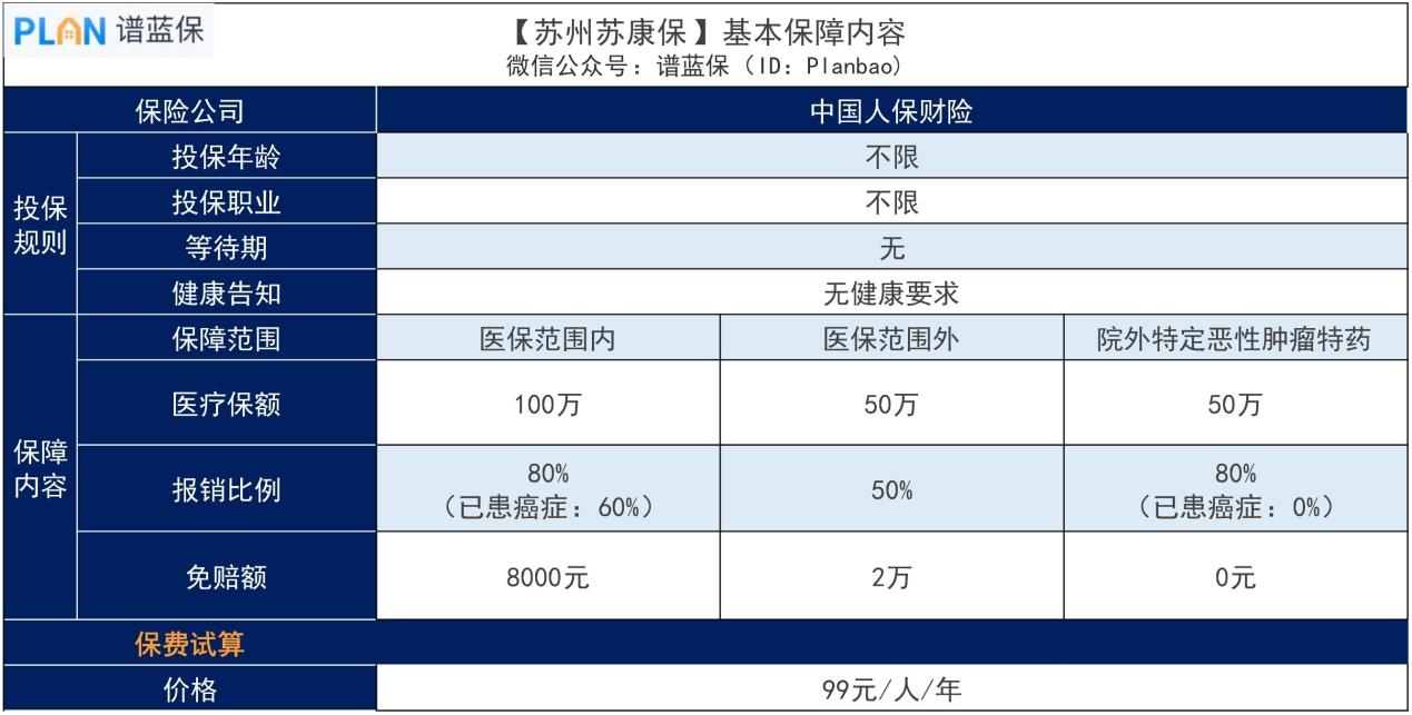 蘇州蘇康保保險範圍包括哪些？有哪些優缺點？插圖2