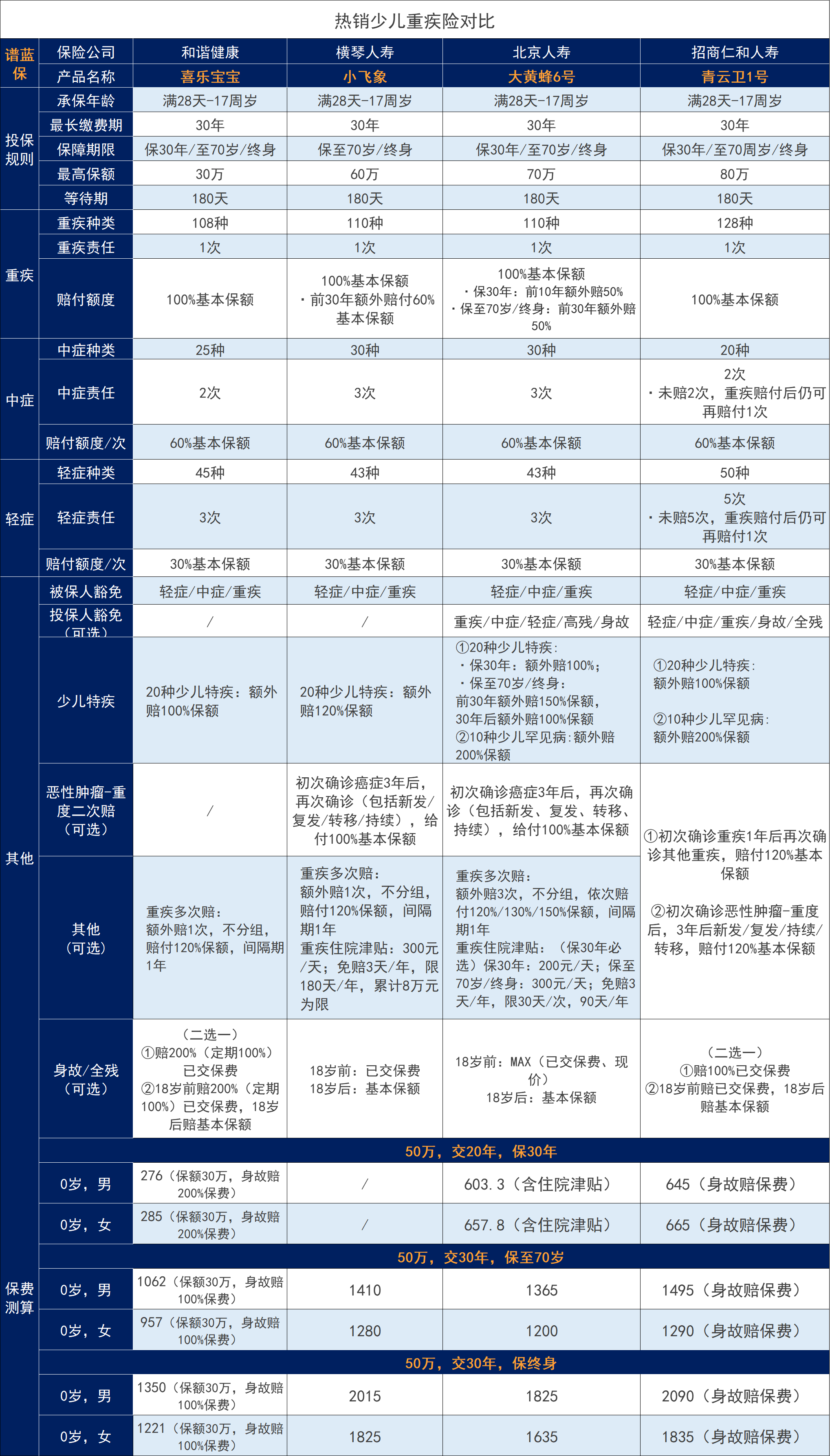 和諧健康保險公司可靠嗎？產品怎麽樣？插圖2