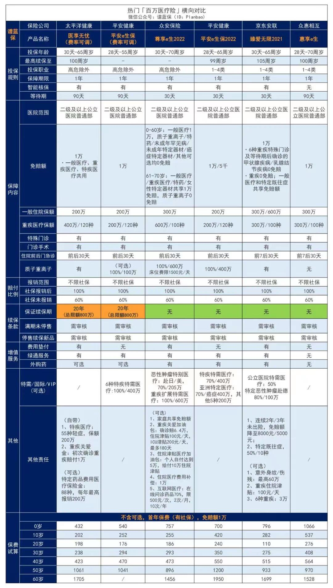人必買的三種商業保險是什麽？插圖4