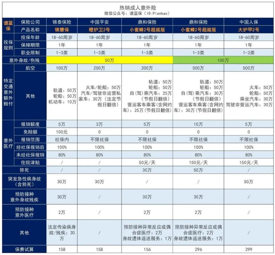 人必買的三種商業保險是什麽？插圖6