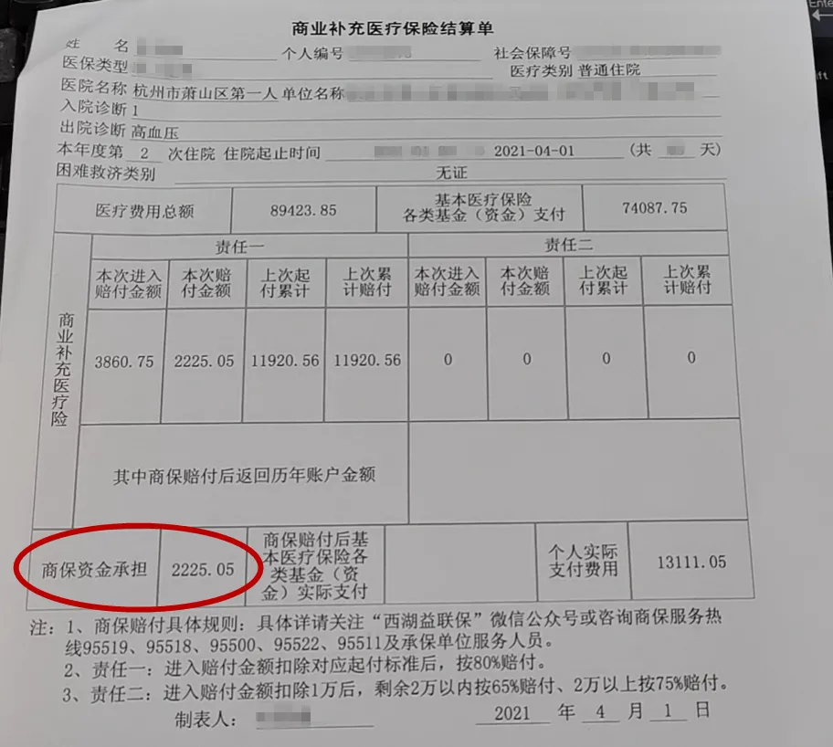 西湖益聯保怎麽理賠？有什麽百萬醫療保險可以選擇？插圖