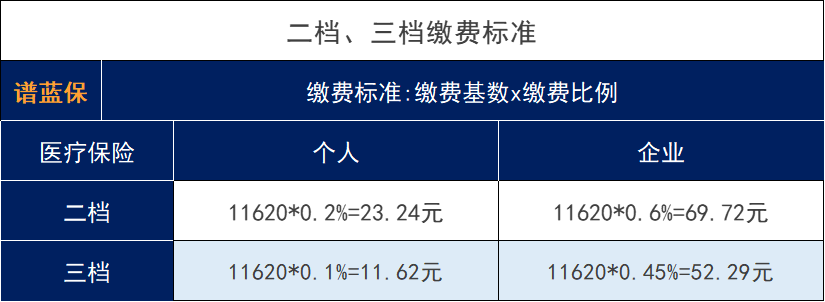 2021年深圳個人社保繳費多少錢？怎麽交費？插圖10