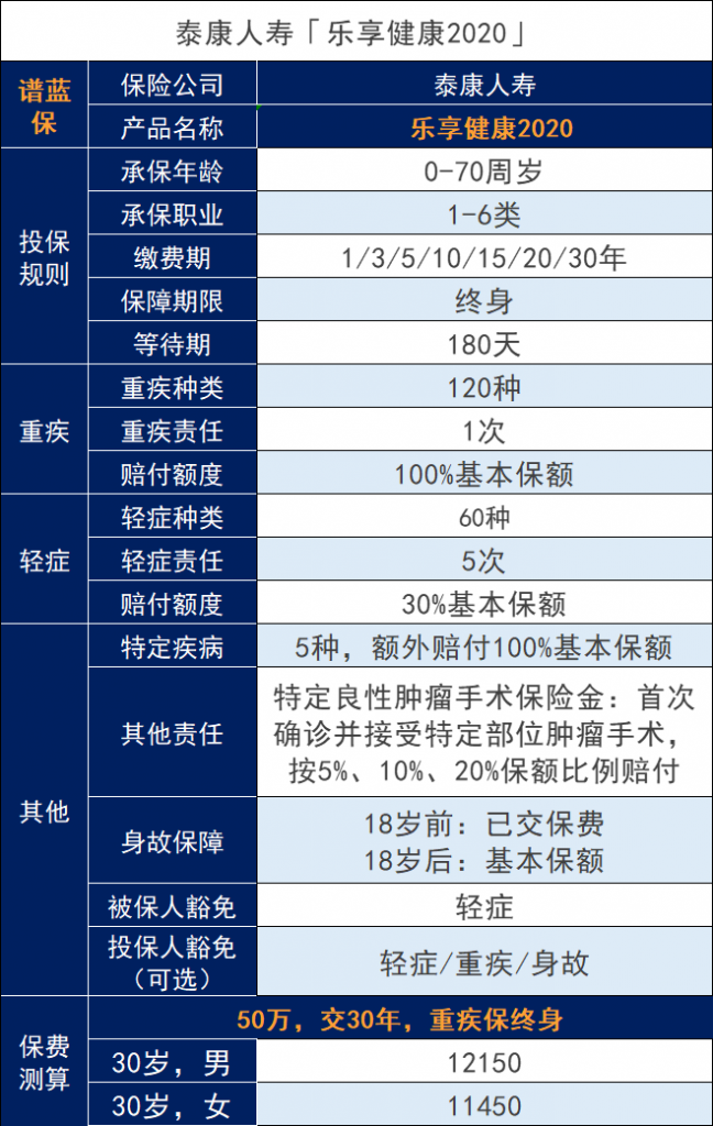 樂享健康2020深度評價，值得購買嗎？插圖6