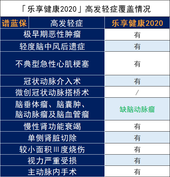 樂享健康2020深度評價，值得購買嗎？插圖8