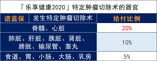 樂享健康2020深度評價，值得購買嗎？插圖10