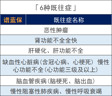 南京寧惠保保什麽？有哪些優缺點？插圖4