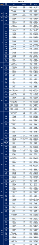 2022年全國惠民保險一覽表，看看有沒有你的城市？插圖6