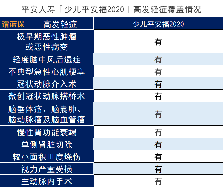 平安少兒平安福2020怎麽樣？插圖4