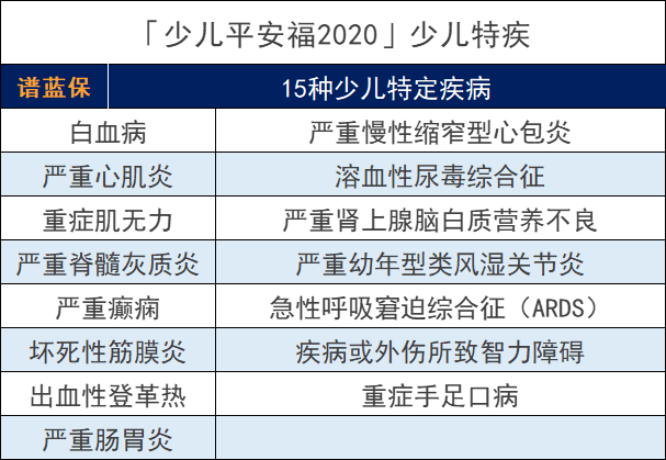 平安少兒平安福2020怎麽樣？插圖6