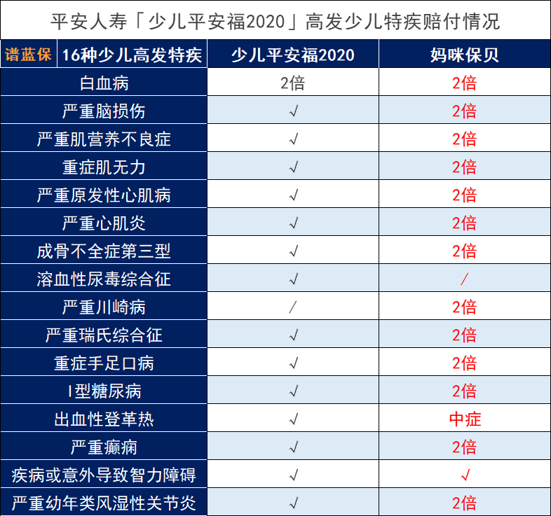 平安少兒平安福2020怎麽樣？插圖8