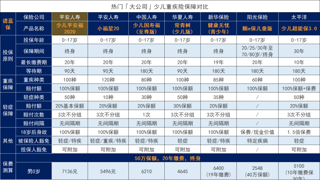 平安少兒平安福2020怎麽樣？插圖10