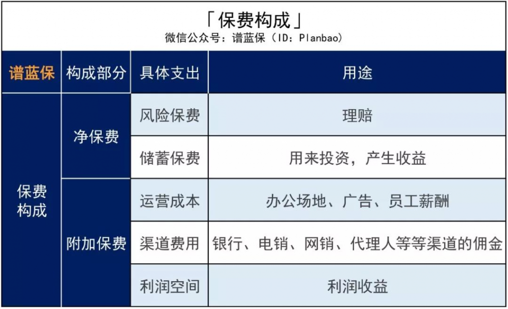這間保險公司我聽都沒聽過，靠不靠譜啊？插圖8