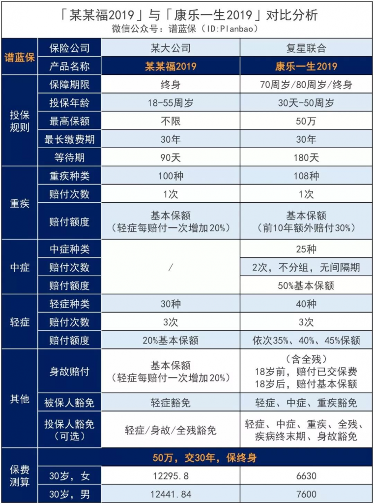 這間保險公司我聽都沒聽過，靠不靠譜啊？插圖10