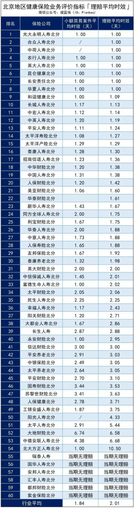 這間保險公司我聽都沒聽過，靠不靠譜啊？插圖18