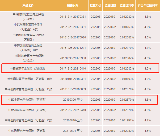 中韓悅未來養老年金險怎麽樣？值得買嗎？插圖14