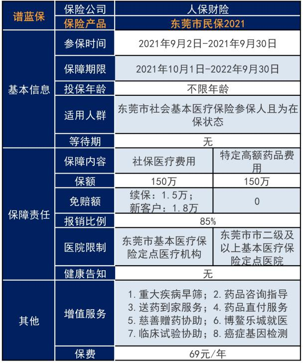 東莞市民保2021保障測評，優缺點有哪些？插圖