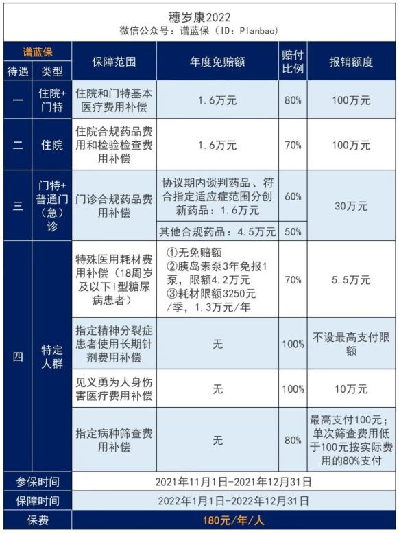 廣州穗歲康保險值得買嗎？誰可以買？插圖2