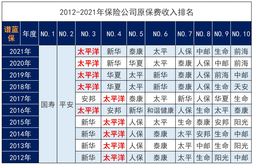 太平洋保險怎麽樣?太平洋保險哪款值得買?插圖2 太平洋保險怎麽樣?太平洋保險哪款值得買?插圖2