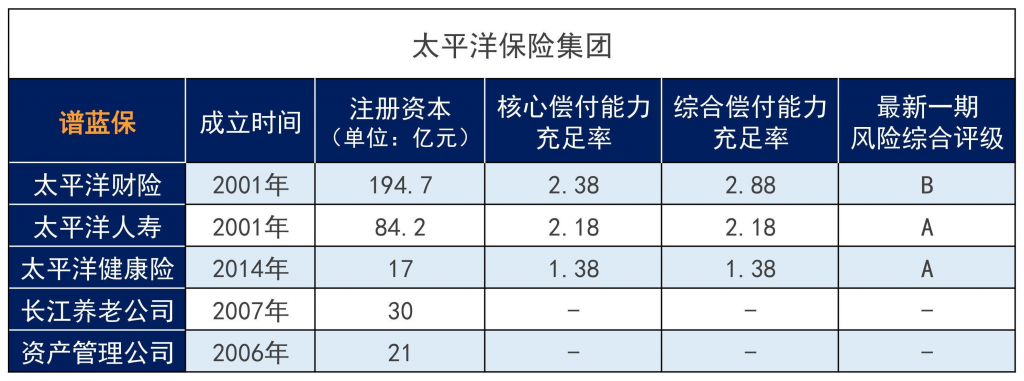 太平洋保險怎麽樣?太平洋保險哪款值得買?插圖3 太平洋保險怎麽樣?太平洋保險哪款值得買?插圖3