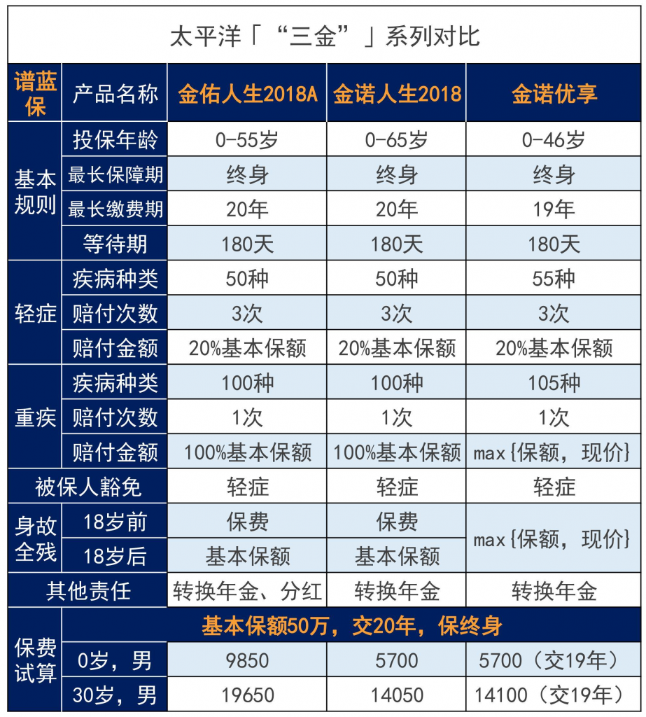 太平洋保險怎麽樣?太平洋保險哪款值得買?插圖5 太平洋保險怎麽樣?太平洋保險哪款值得買?插圖5