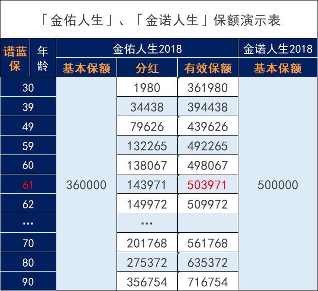 太平洋保險怎麽樣?太平洋保險哪款值得買?插圖7 太平洋保險怎麽樣?太平洋保險哪款值得買?插圖7