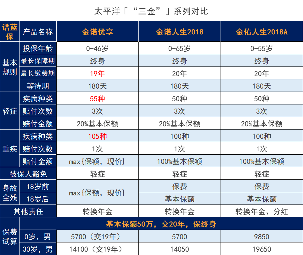 太平洋金諾優享怎麽樣？值得買嗎？插圖