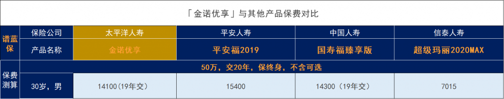 太平洋金諾優享怎麽樣？值得買嗎？插圖8