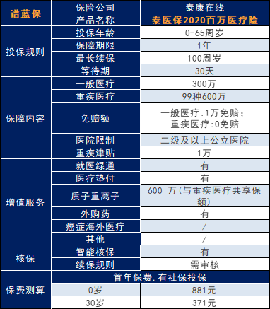 泰康人壽百萬醫療險泰醫保2020怎麽樣？值得買嗎？插圖
