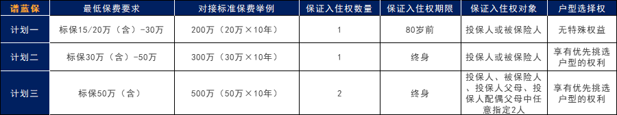 泰康人壽養老社區可靠嗎？有什麽入住條件？插圖4