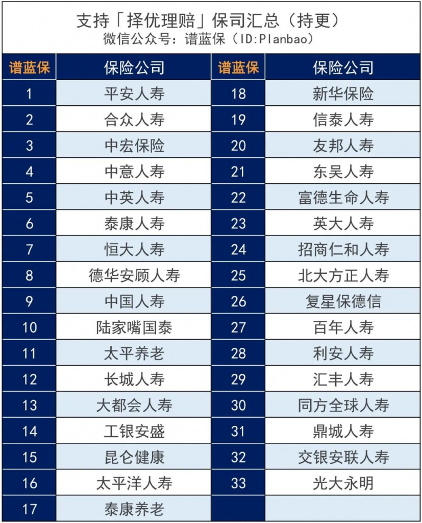 這項政策出來以後，果斷選擇舊定義重疾險！插圖8