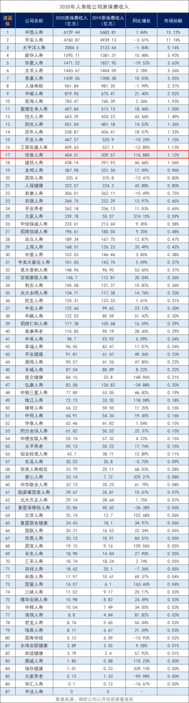 信泰保險公司的排名如何？插圖4