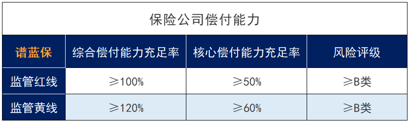 信泰保險公司的排名如何？插圖6